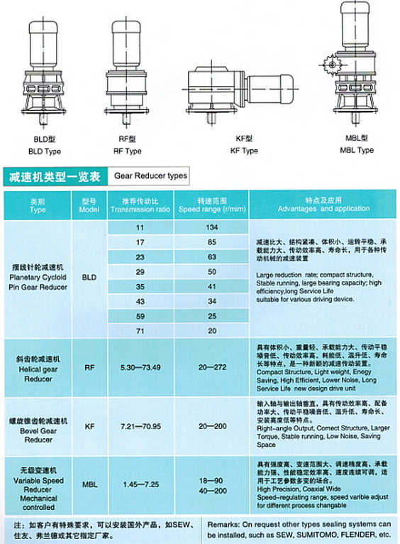 螺旋錐減速機(jī)