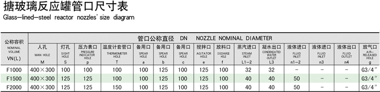 閉式搪玻璃反應釜