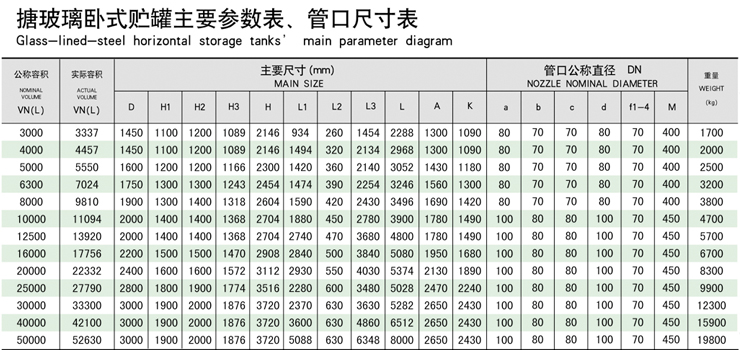 臥式搪玻璃儲罐規(guī)格尺寸