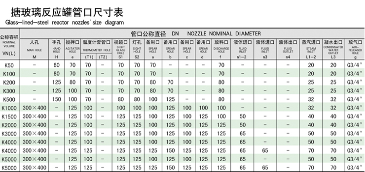 搪玻璃管口方位表