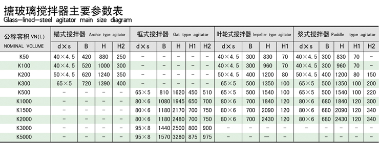 葉輪式攪拌器