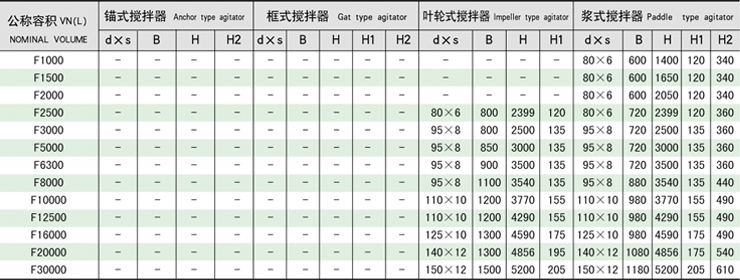 葉輪式攪拌器