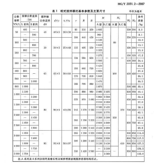 搪玻璃反應(yīng)罐之框式搪玻璃攪拌器標(biāo)準(zhǔn)