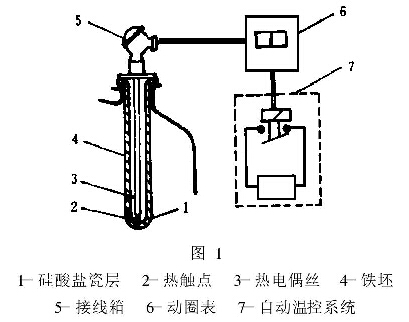 搪玻璃反應(yīng)釜內(nèi)盤管泄漏問(wèn)題的結(jié)構(gòu)改進(jìn)