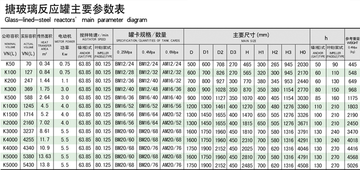 搪玻璃反應(yīng)釜廠家